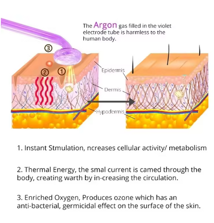 High frequency wand machine